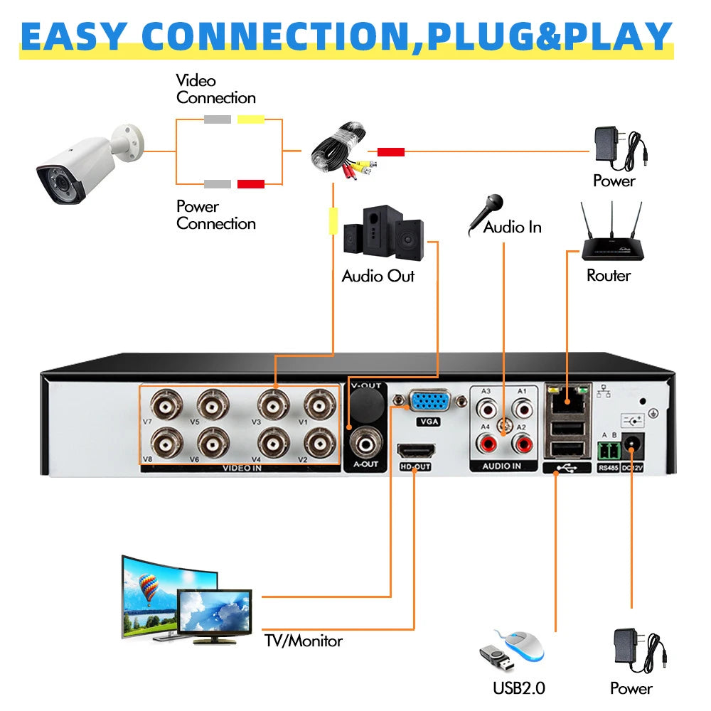 Marzony 4K 5MP CCTV Security System 4 Camera Set With Outdoor Night Vision And Motion Detection