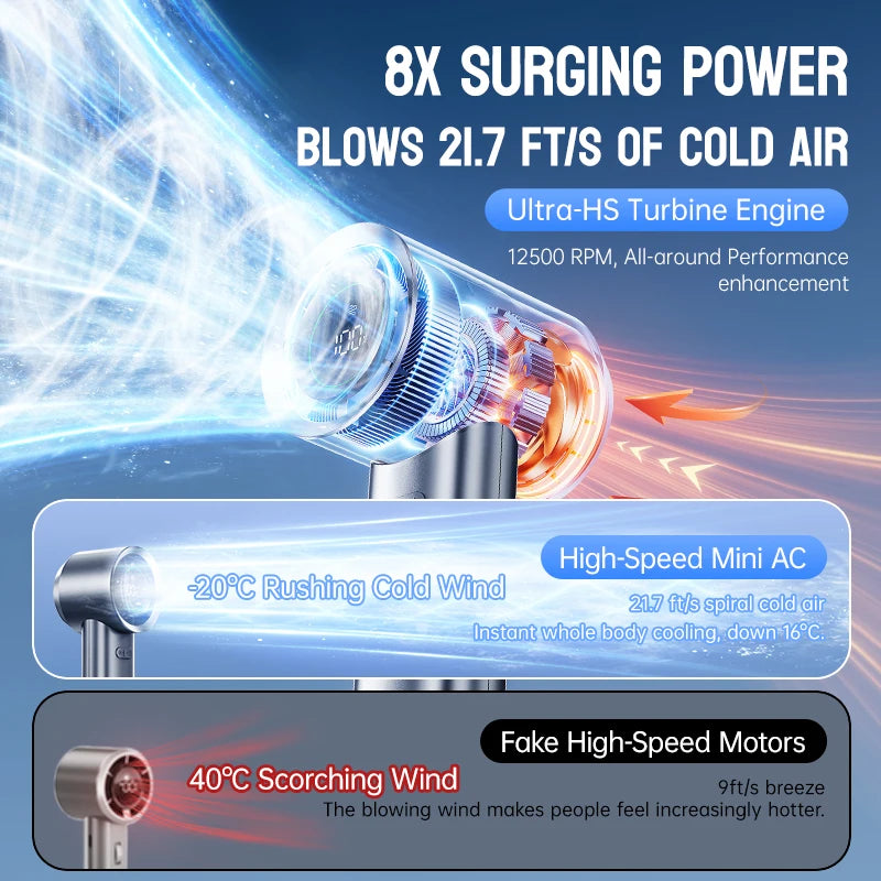 Muxnw Mini Turbo Jet Fan Portable Handheld Personal Cooler